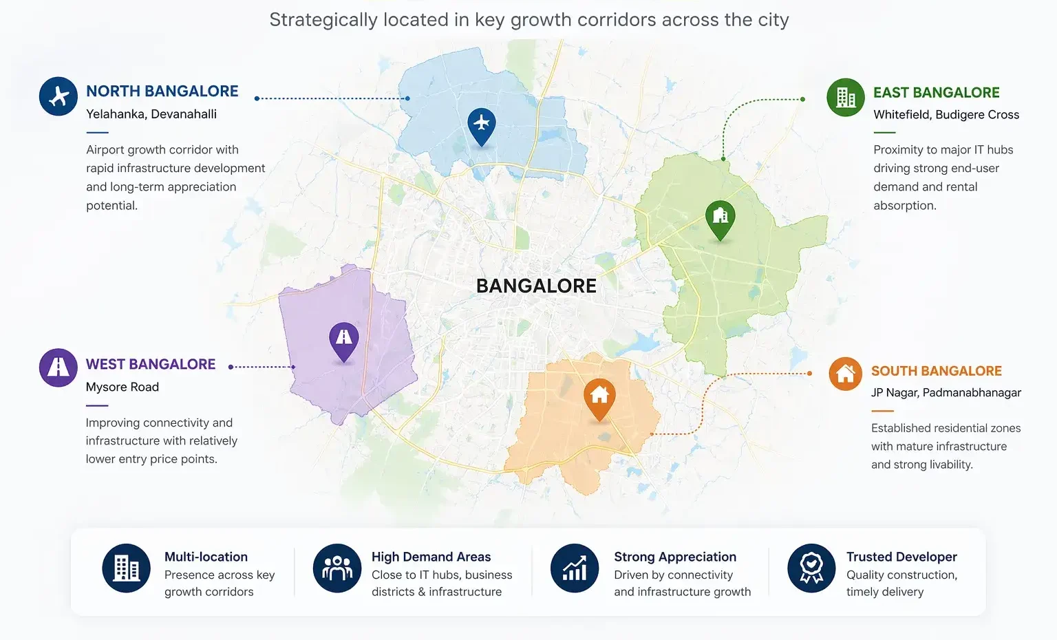 brigade projects across bangalore